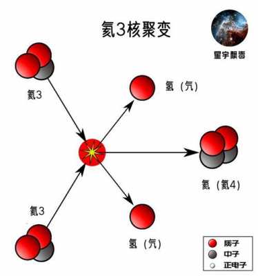 氦3产生的过程（氦的形成）-图3