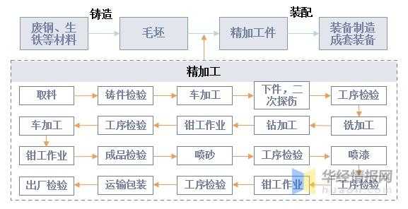 铸件生产过程（铸件生产过程视频）-图2