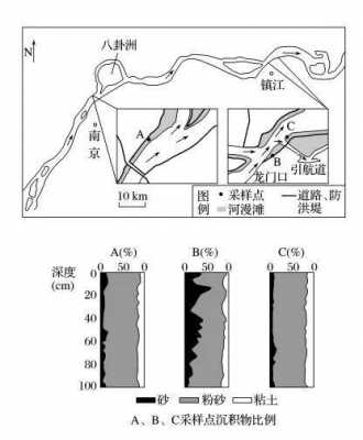 江心洲地貌形成过程（江心洲地理位置）-图1