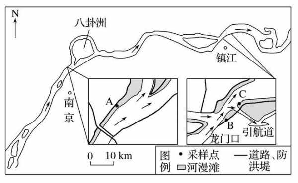 江心洲地貌形成过程（江心洲地理位置）-图2