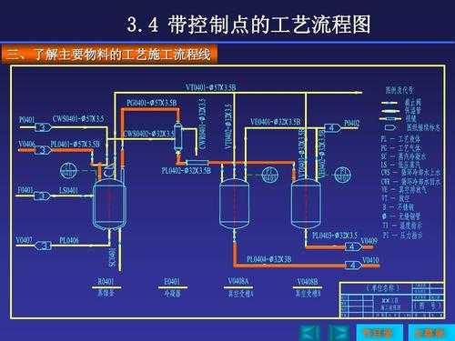 化工过程与工艺设（化工过程设计概念）-图1