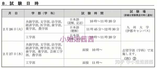 日本留学考试过程（日本留学生考试范围）-图2