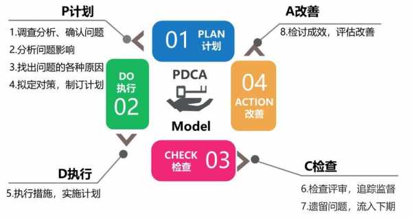 培训过程pdca（培训过程pdca是什么意思啊）-图3