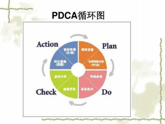 培训过程pdca（培训过程pdca是什么意思啊）-图1