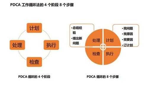 培训过程pdca（培训过程pdca是什么意思啊）-图2