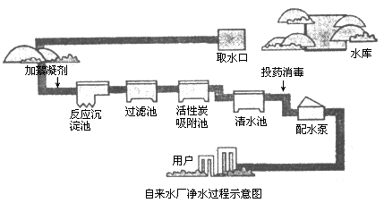 如图自来水厂净水过程（自来水厂净水过程中所采用的方法包括沉淀吸附蒸馏）-图2