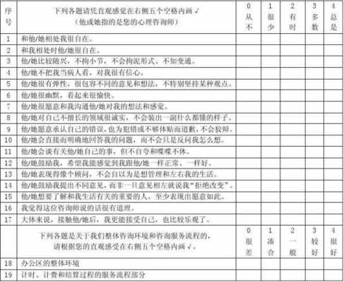 心理评估过程有哪些（心理评估常用的几种方式）-图3