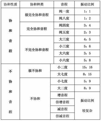 音系学过程（音系学中的区别特征）-图2