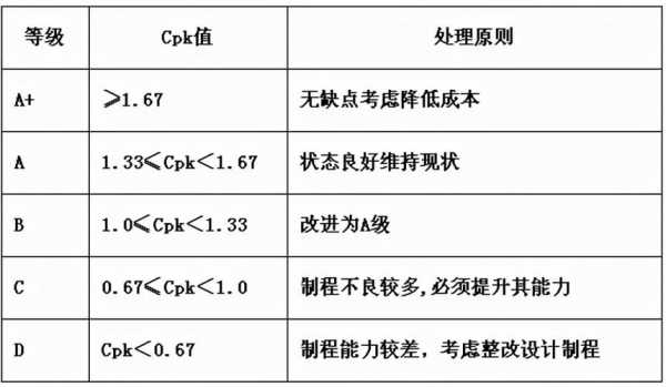 cpk过程分析（cpk在过程分析是什么意思）-图1