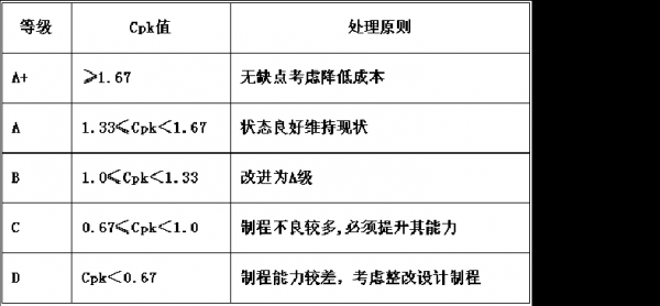 cpk过程分析（cpk在过程分析是什么意思）-图2