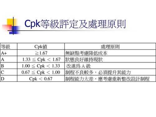 cpk过程分析（cpk在过程分析是什么意思）-图3