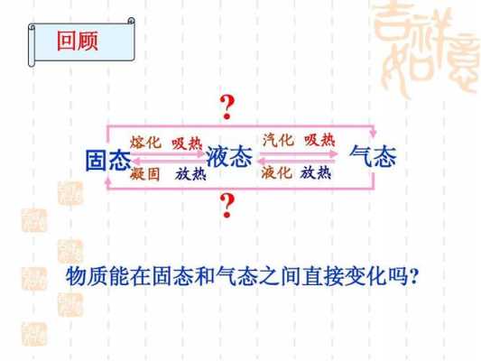 液化过程要什么热（液化过程中需要吸热还是放热）-图2