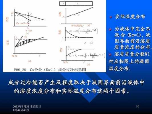 凝固过程自由能（凝固度 自由度）-图1