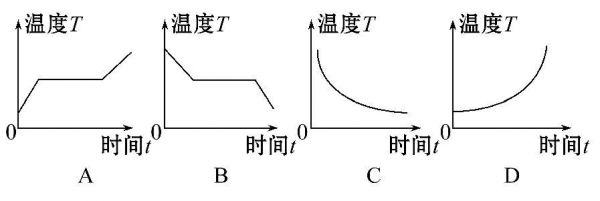 凝固过程自由能（凝固度 自由度）-图2