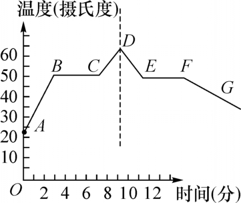 凝固过程自由能（凝固度 自由度）-图3