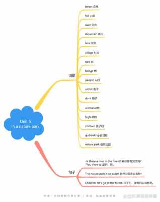 在的过程英文（在这过程中的英语）-图2