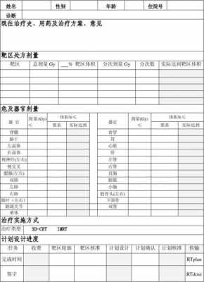 放疗计划过程（放疗计划书如何看）-图1