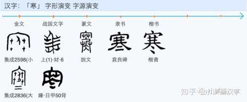 寒+的演变过程（寒字的演变过程和意义）-图1