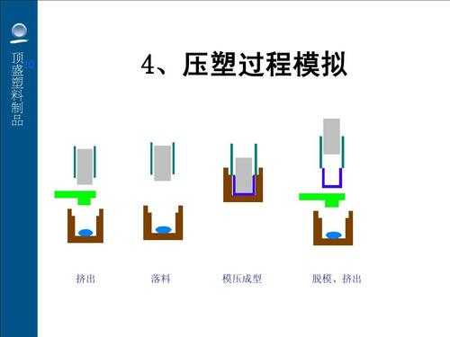 可料过程（可料过程随机积分）-图3