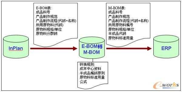 可料过程（可料过程随机积分）-图2