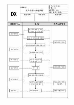 生产现场管理过程（生产现场管理的主要内容）-图1