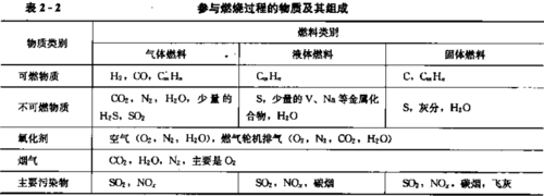 灰分含量对燃烧过程（灰分含量对燃烧过程的影响）-图1