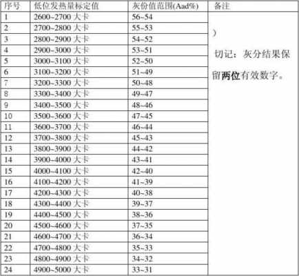 灰分含量对燃烧过程（灰分含量对燃烧过程的影响）-图3