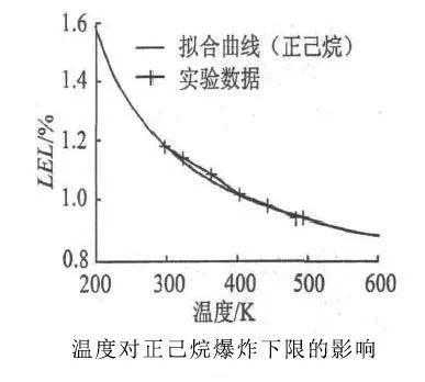 灰分含量对燃烧过程（灰分含量对燃烧过程的影响）-图2