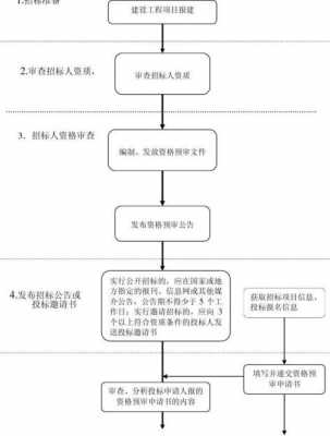 在招标投标过程中（在招标投标过程中,确定中标人的权利归属 ）-图1