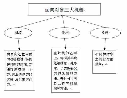 面向过程主要特点（面向过程主要特点有哪些）-图2