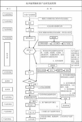 样本选择过程（样本选择方法有哪些）-图2