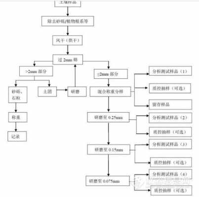 样本选择过程（样本选择方法有哪些）-图3