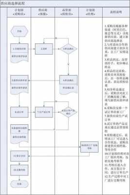 样本选择过程（样本选择方法有哪些）-图1