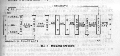 海运是怎么个过程（海运运输过程）-图2