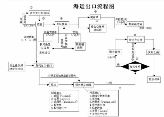 海运是怎么个过程（海运运输过程）-图1