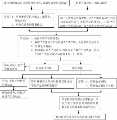 论文答辩研究过程（论文答辩研究过程怎么写）-图3