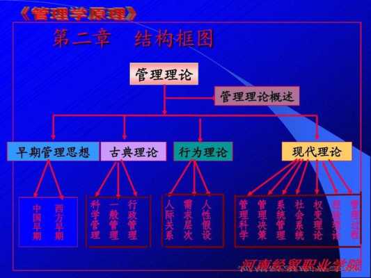 管理过程思想理论（管理过程思想基础）-图3