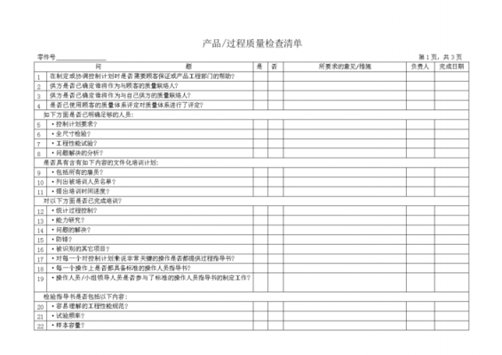 部门质检部过程清单（部门质检部门工作）-图1