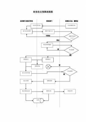 过程的业务核算（业务过程流程图）-图3