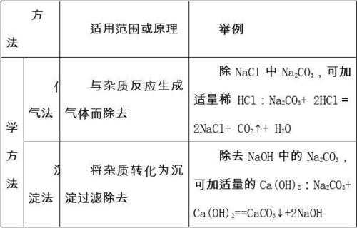 化学除杂过程（化学除杂方法）-图3