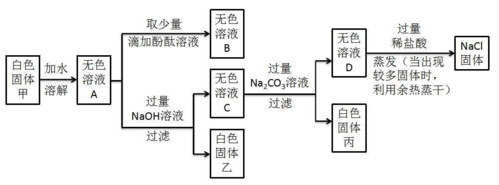 化学除杂过程（化学除杂方法）-图2