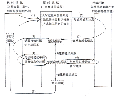 主体过程（主体过程理论）-图1