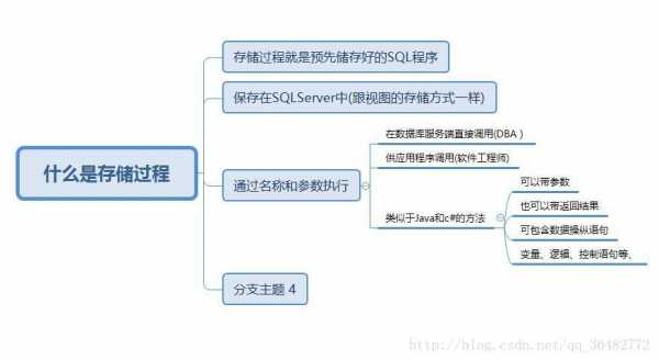 sqlserver存储过程规范（sqlserver的存储过程主要包括）-图1