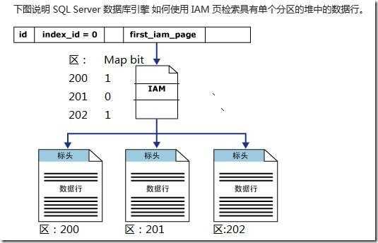 sqlserver存储过程规范（sqlserver的存储过程主要包括）-图3