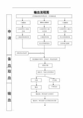 临床输血过程快慢（临床输血顺序与输血顺序）-图2