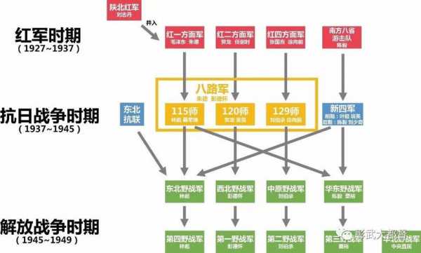 解放军的过程（了解解放军的发展历史）-图3