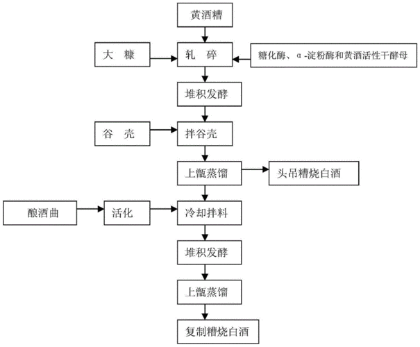 酒的制造过程（酒的制造过程有哪些）-图3