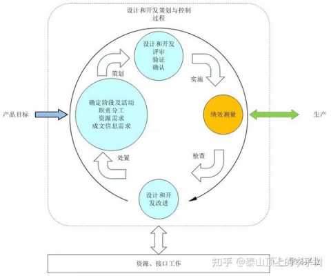 企业循环环过程（推行企业循环式）-图3