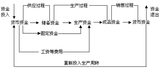 企业循环环过程（推行企业循环式）-图2