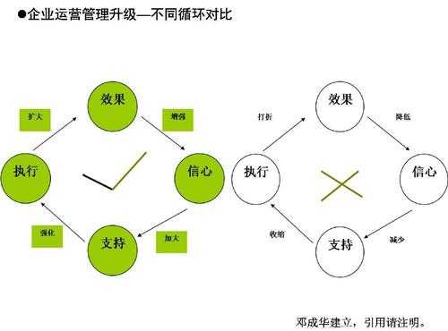 企业循环环过程（推行企业循环式）-图1